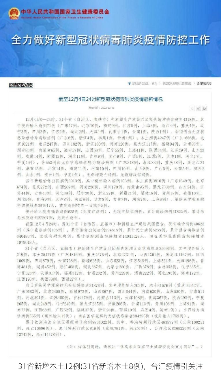 31省新增本土12例(31省新增本土8例)，台江疫情引关注