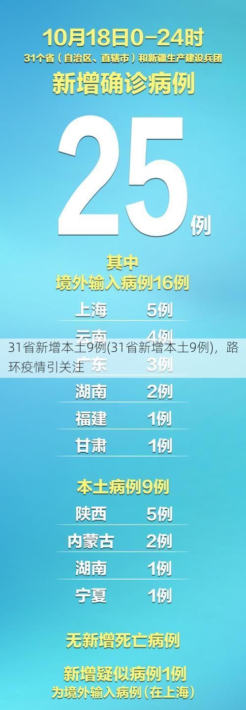 31省新增本土9例(31省新增本土9例)，路环疫情引关注