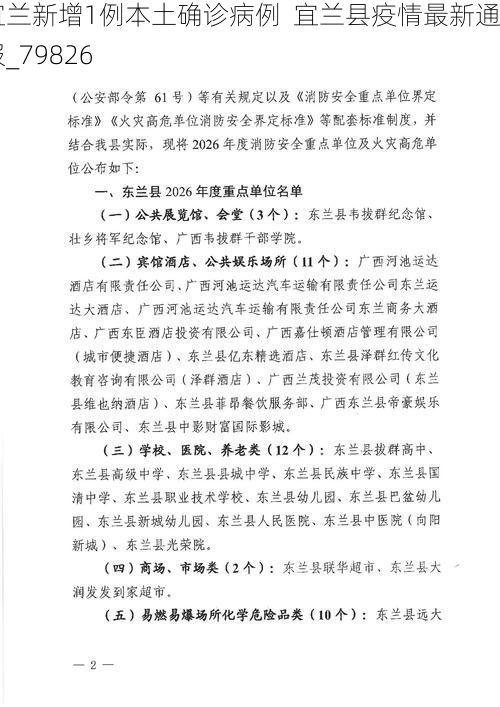 宜兰新增1例本土确诊病例  宜兰县疫情最新通报_79826