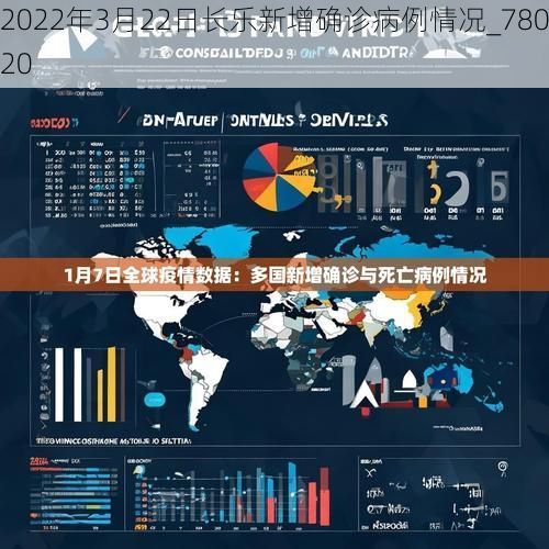 2022年3月22日长乐新增确诊病例情况_78020