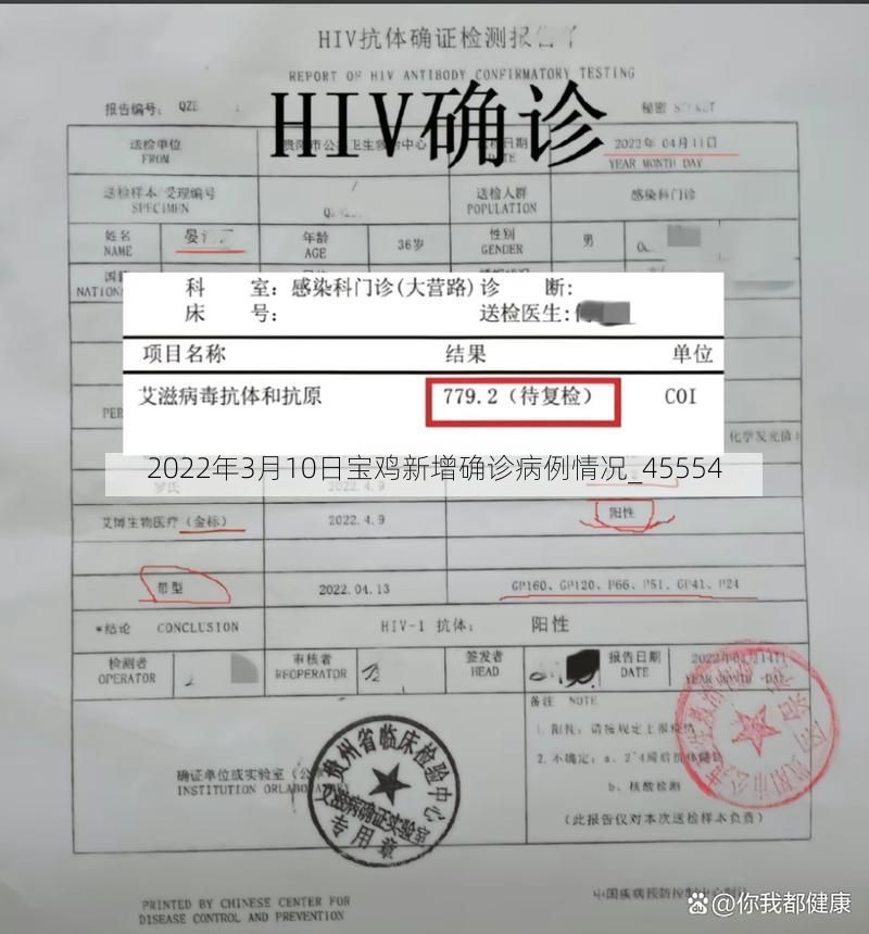 2022年3月10日宝鸡新增确诊病例情况_45554