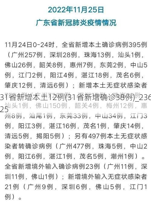 31省新增本土12例(31省新增确诊38例)_23625