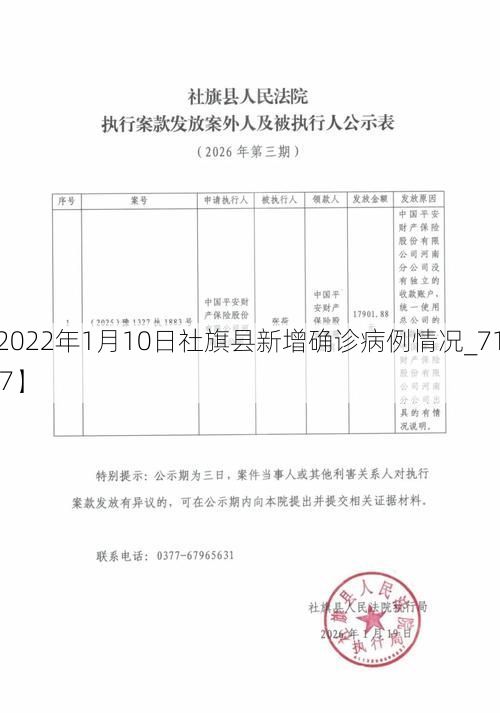 【2022年1月10日社旗县新增确诊病例情况_71027】