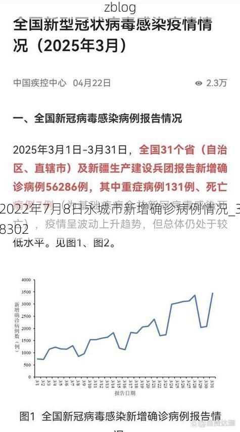 2022年7月8日永城市新增确诊病例情况_38302