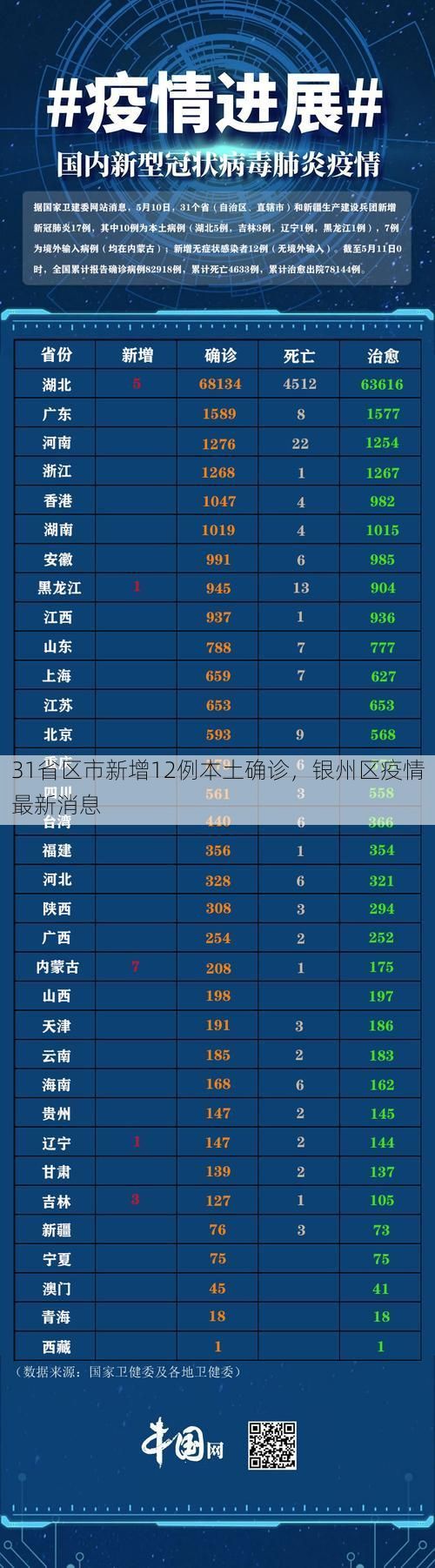 31省区市新增12例本土确诊，银州区疫情最新消息