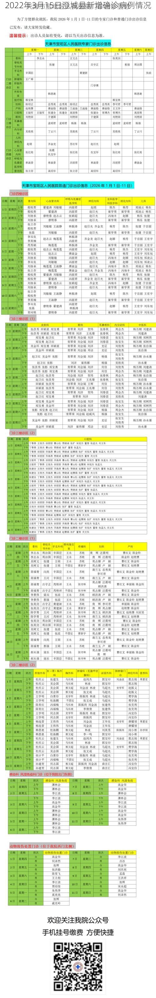 2022年3月15日澄城县新增确诊病例情况