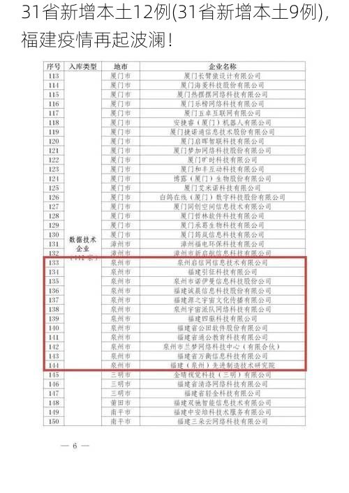 31省新增本土12例(31省新增本土9例)，福建疫情再起波澜！