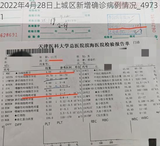 2022年4月28日上城区新增确诊病例情况_49731
