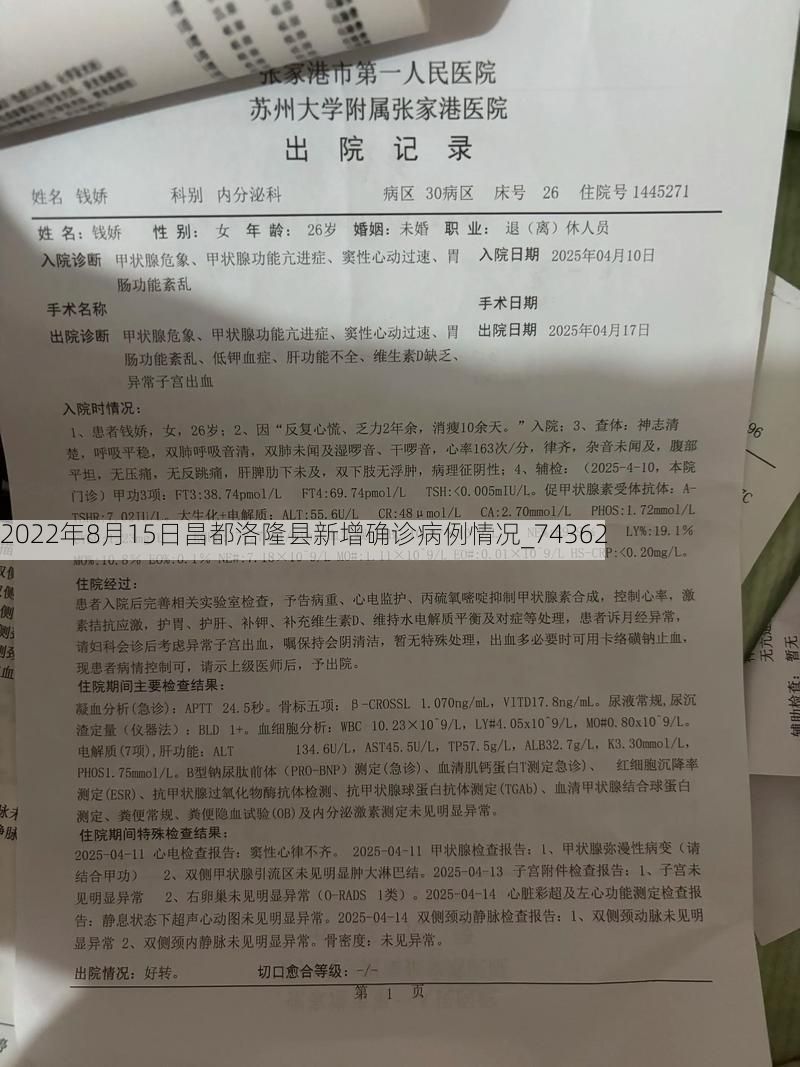 2022年8月15日昌都洛隆县新增确诊病例情况_74362