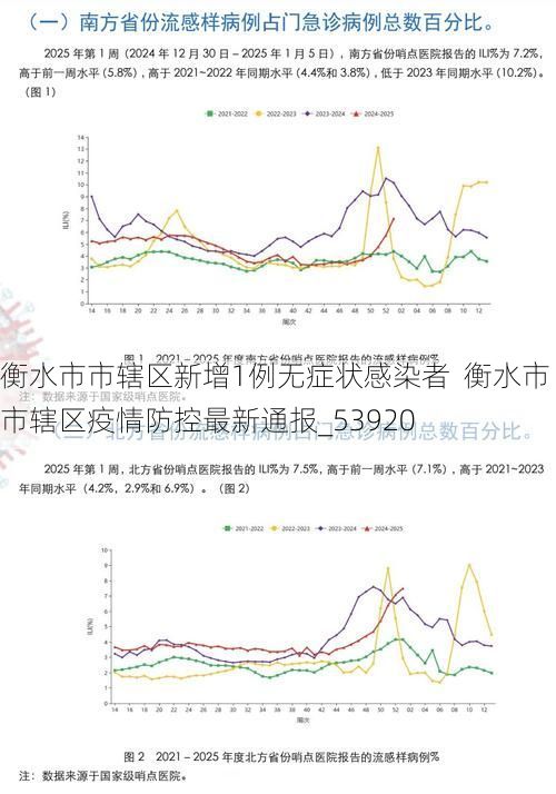 衡水市市辖区新增1例无症状感染者  衡水市市辖区疫情防控最新通报_53920