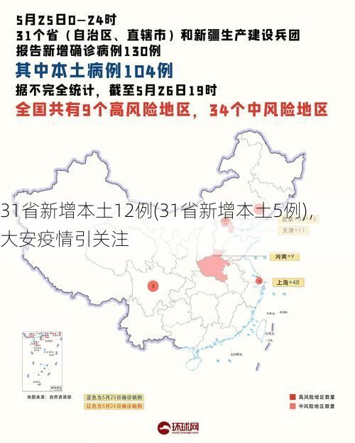 31省新增本土12例(31省新增本土5例)，大安疫情引关注