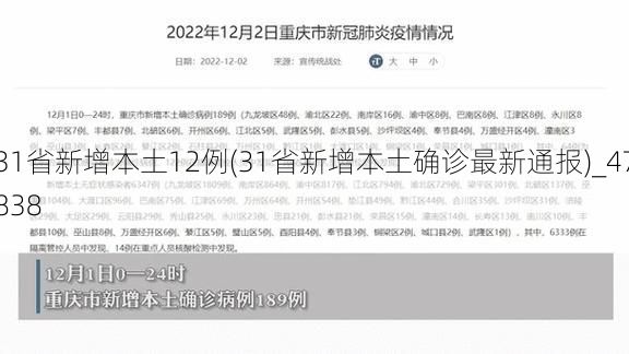 31省新增本土12例(31省新增本土确诊最新通报)_47838