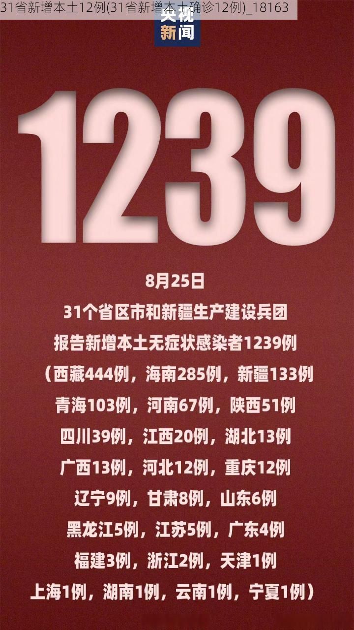 31省新增本土12例(31省新增本土确诊12例)_18163