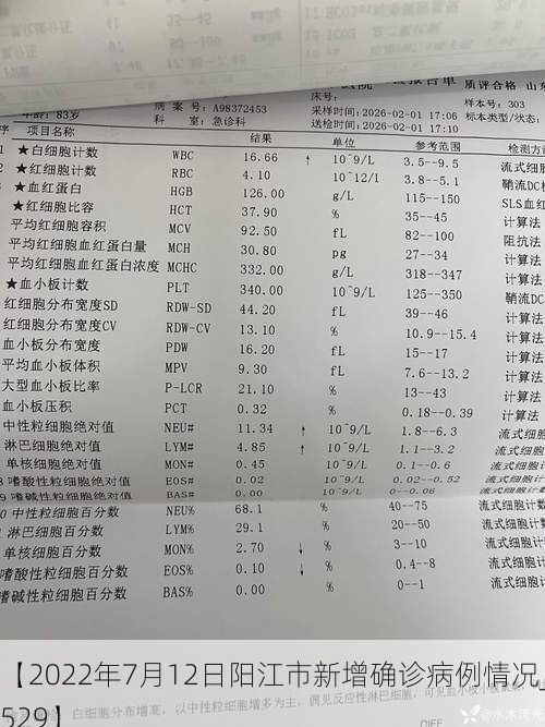 【2022年7月12日阳江市新增确诊病例情况_34529】