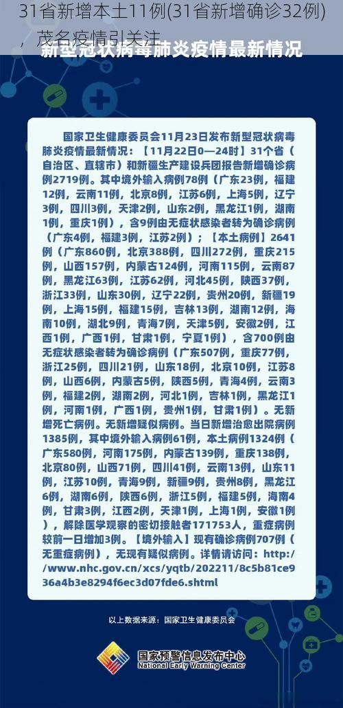 31省新增本土11例(31省新增确诊32例)，茂名疫情引关注