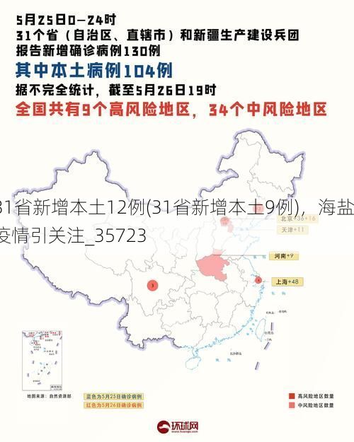31省新增本土12例(31省新增本土9例)，海盐疫情引关注_35723