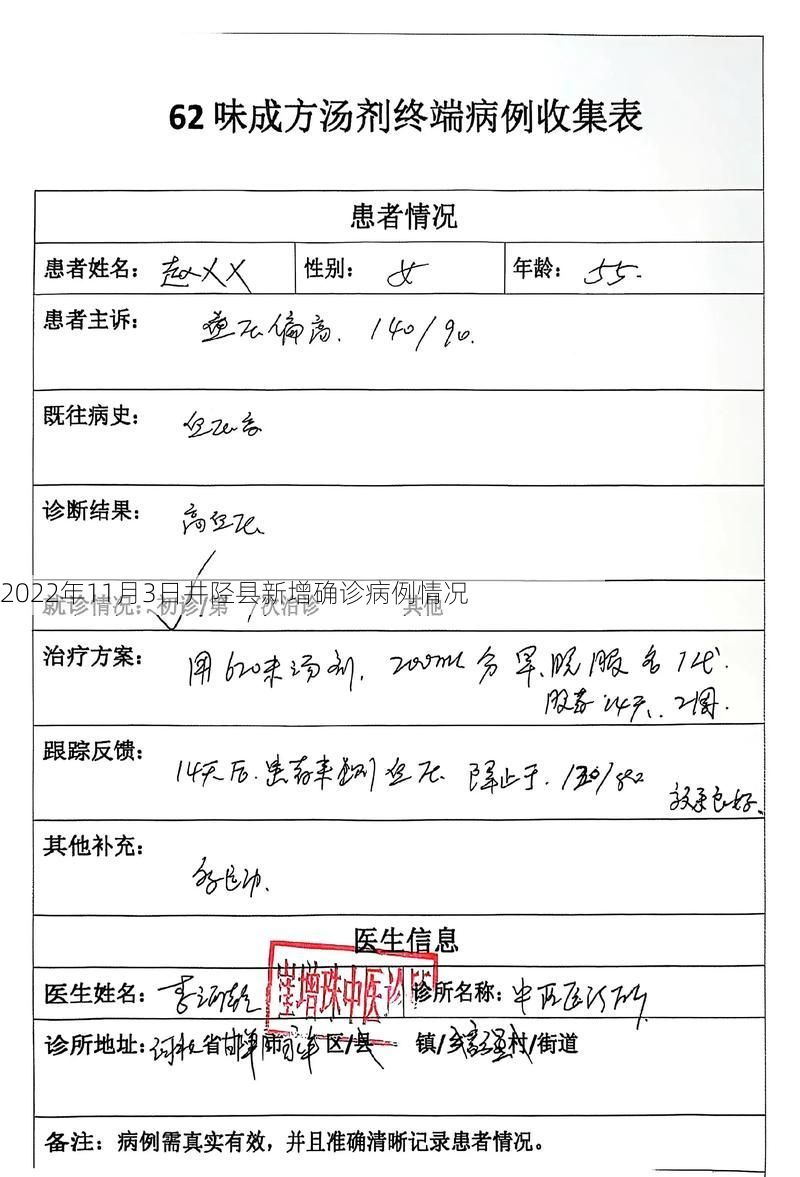 2022年11月3日井陉县新增确诊病例情况