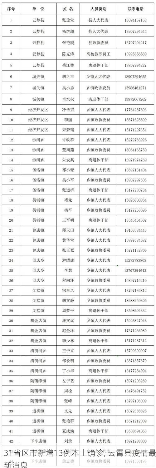 31省区市新增13例本土确诊, 云霄县疫情最新消息