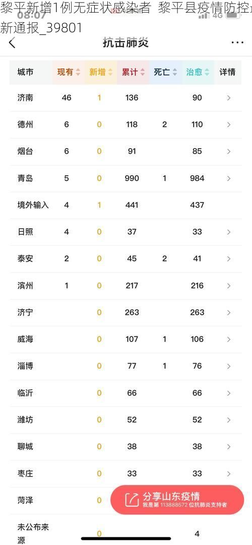 黎平新增1例无症状感染者  黎平县疫情防控最新通报_39801