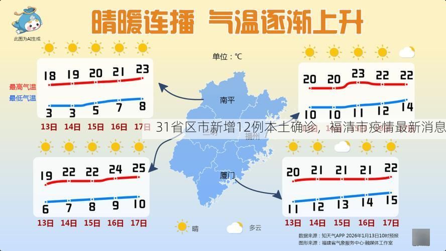 31省区市新增12例本土确诊，福清市疫情最新消息