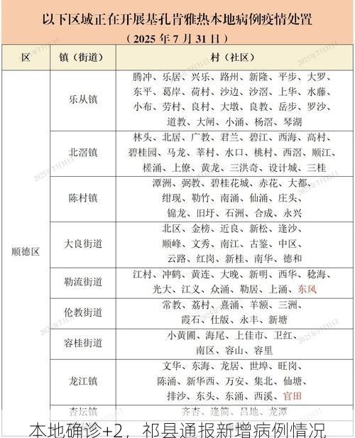 本地确诊+2，祁县通报新增病例情况