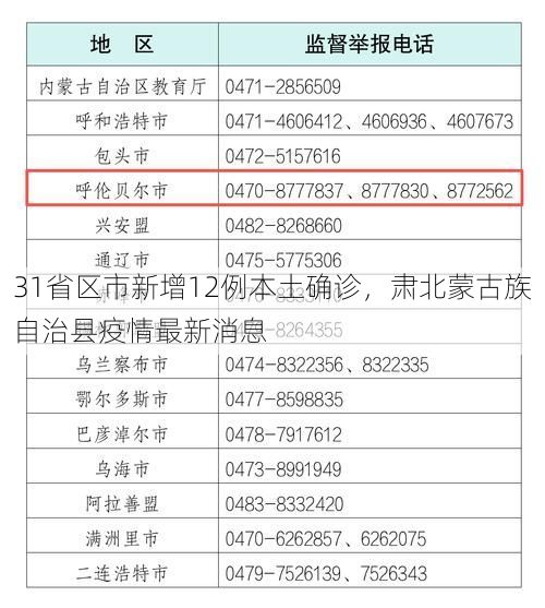 31省区市新增12例本土确诊，肃北蒙古族自治县疫情最新消息