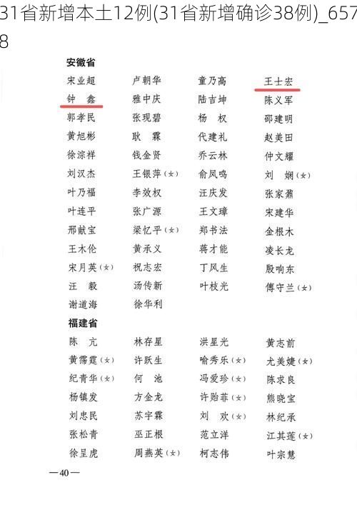 31省新增本土12例(31省新增确诊38例)_6578