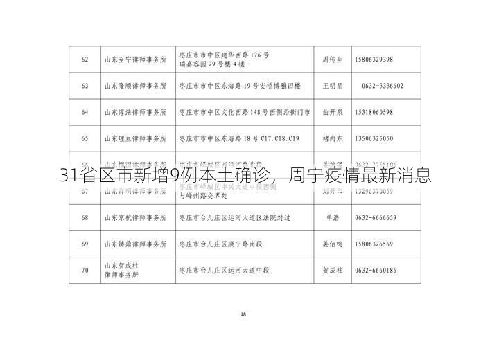 31省区市新增9例本土确诊，周宁疫情最新消息