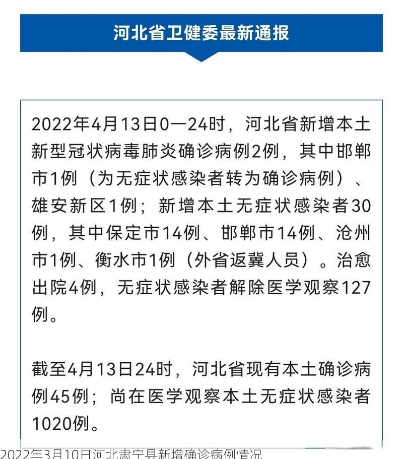 2022年3月10日河北肃宁县新增确诊病例情况