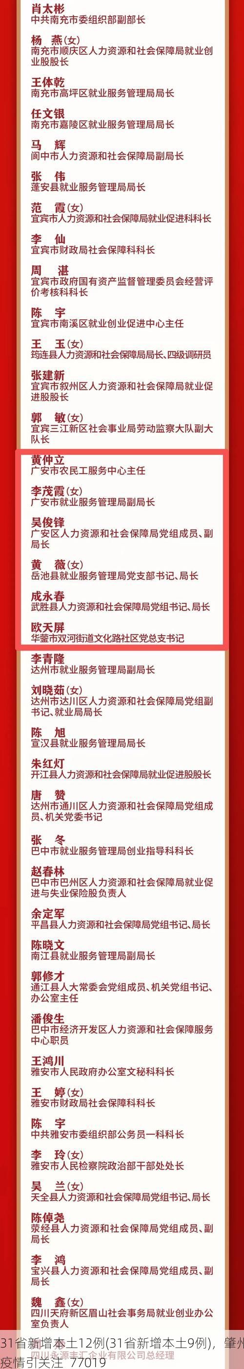 31省新增本土12例(31省新增本土9例)，肇州疫情引关注_77019