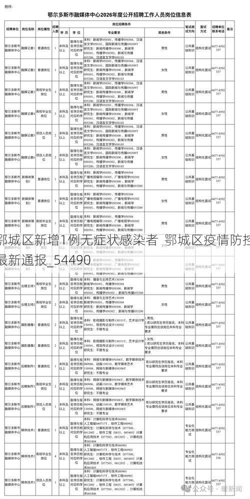 鄂城区新增1例无症状感染者  鄂城区疫情防控最新通报_54490