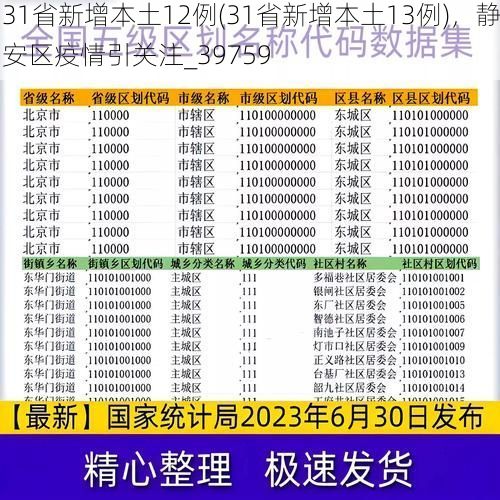 31省新增本土12例(31省新增本土13例)，静安区疫情引关注_39759