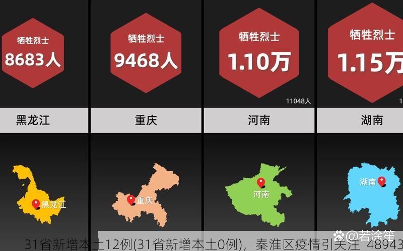 31省新增本土12例(31省新增本土0例)，秦淮区疫情引关注_48943