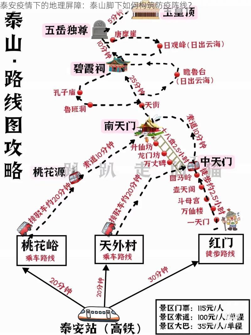 泰安疫情下的地理屏障：泰山脚下如何构筑防疫阵线？