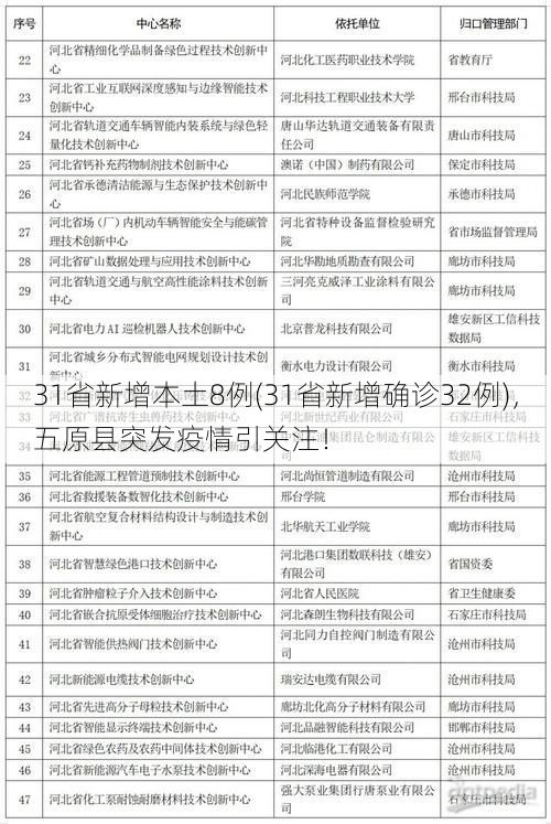 31省新增本土8例(31省新增确诊32例)，五原县突发疫情引关注！
