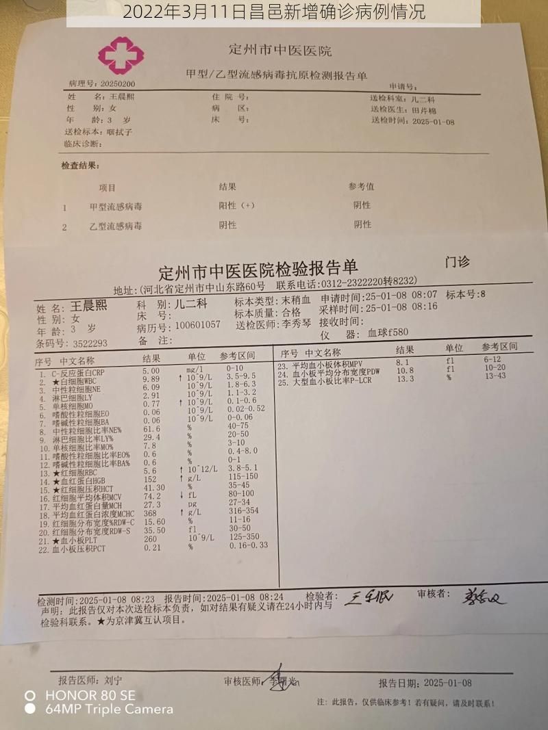 2022年3月11日昌邑新增确诊病例情况