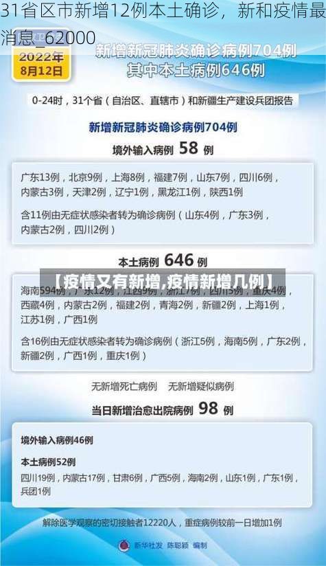 31省区市新增12例本土确诊，新和疫情最新消息_62000