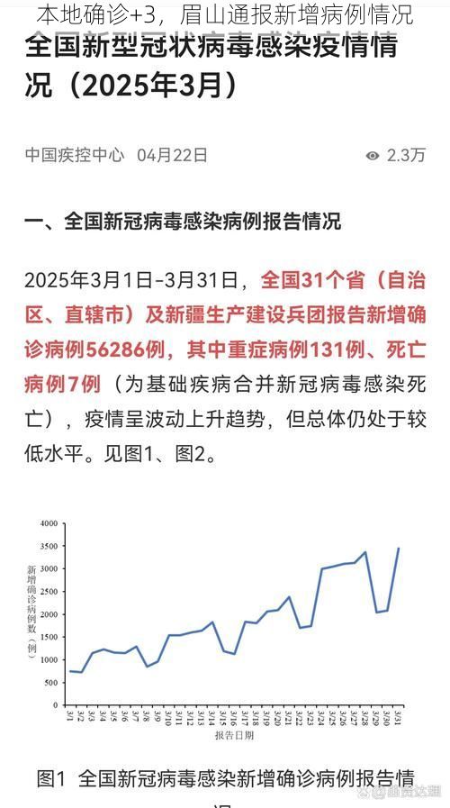 本地确诊+3，眉山通报新增病例情况