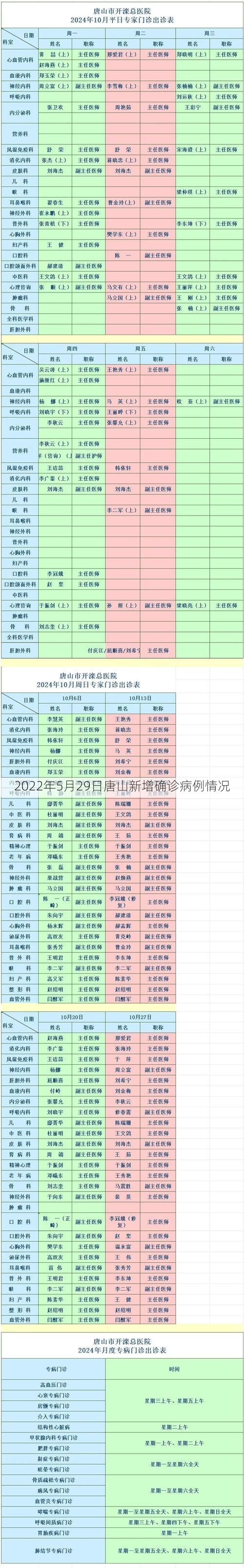 2022年5月29日唐山新增确诊病例情况