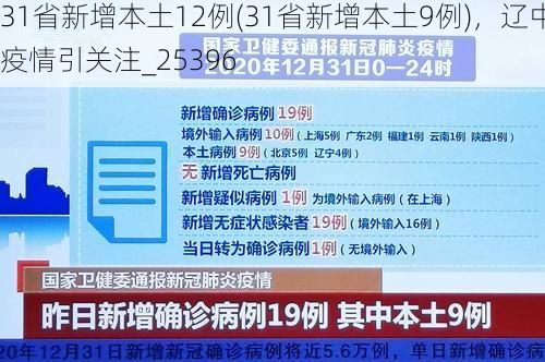 31省新增本土12例(31省新增本土9例)，辽中疫情引关注_25396
