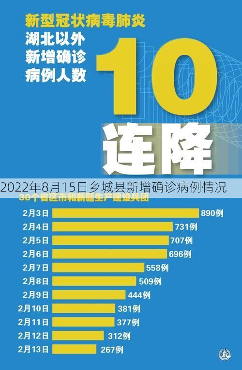 2022年8月15日乡城县新增确诊病例情况