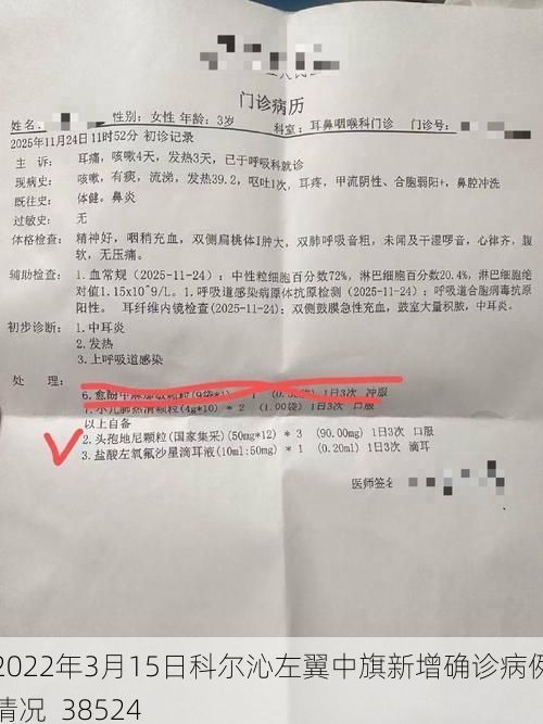 2022年3月15日科尔沁左翼中旗新增确诊病例情况_38524