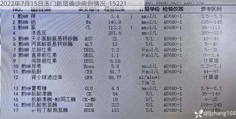 2022年7月15日玉门新增确诊病例情况_15221