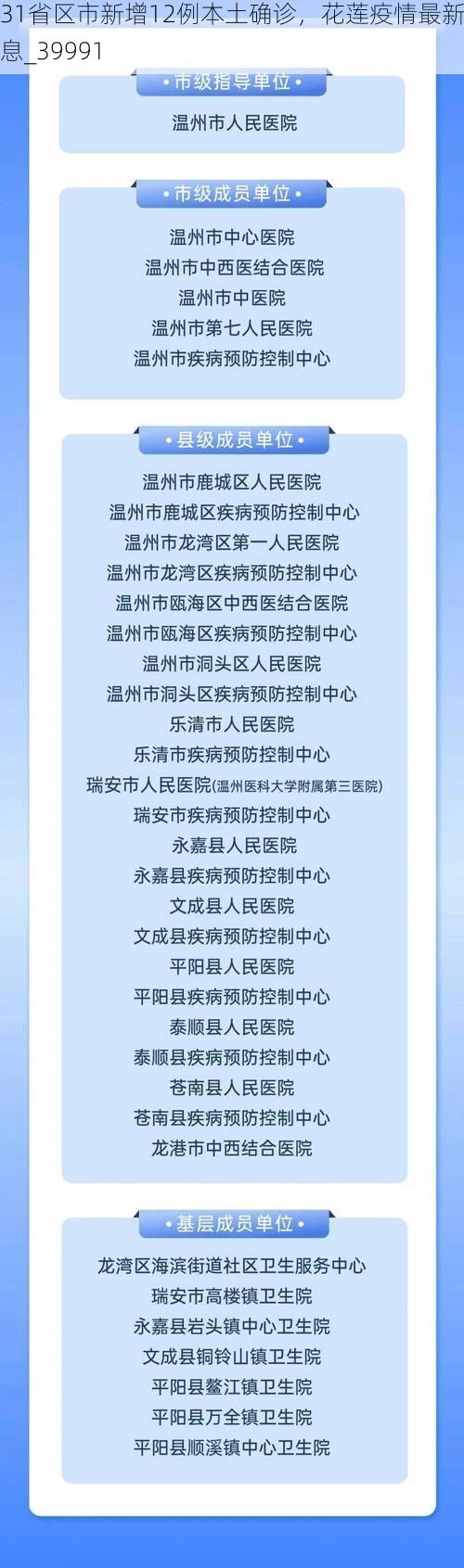 31省区市新增12例本土确诊，花莲疫情最新消息_39991