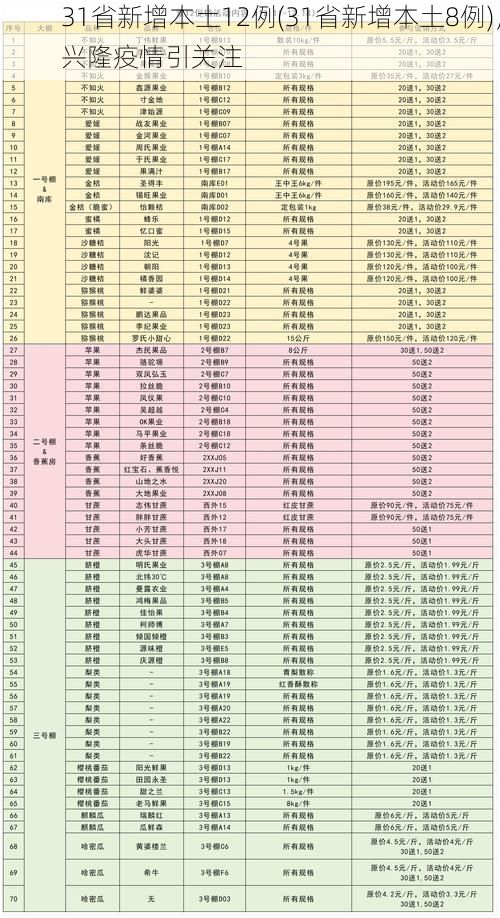 31省新增本土12例(31省新增本土8例)，兴隆疫情引关注
