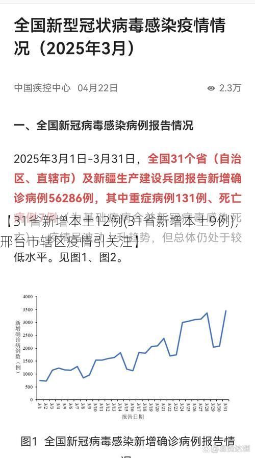 【31省新增本土12例(31省新增本土9例)，邢台市辖区疫情引关注】