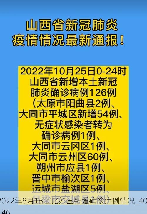 2022年8月15日比如县新增确诊病例情况_40146