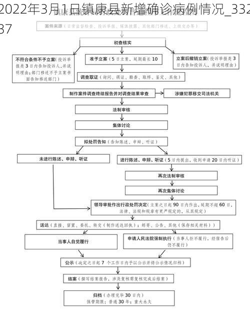 2022年3月1日镇康县新增确诊病例情况_33237