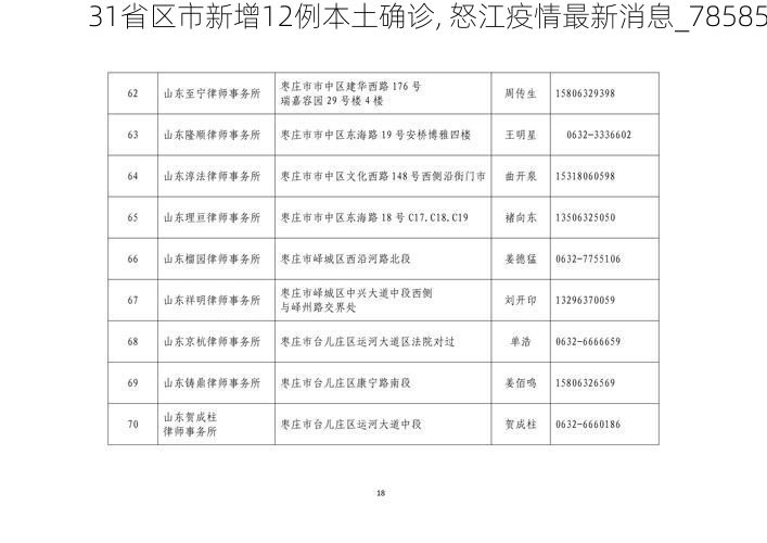 31省区市新增12例本土确诊, 怒江疫情最新消息_78585