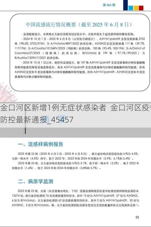金口河区新增1例无症状感染者  金口河区疫情防控最新通报_45457